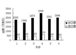 我国植物提取物行业强势崛起，国内贸易代理市场迎来新机遇