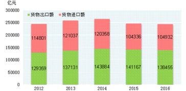 2018-2024年中国进出口贸易代理产业深度调研与投资决策咨询报告